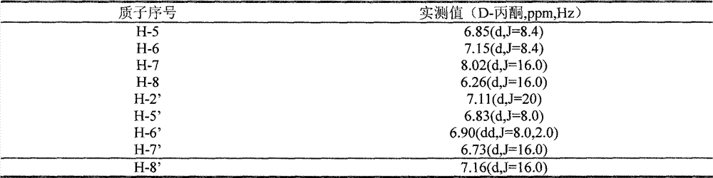 Salvianolic acid A injection and preparation method thereof