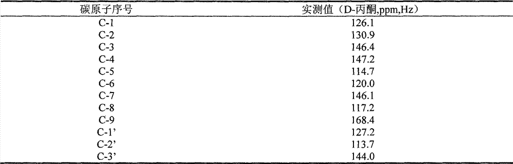 Salvianolic acid A injection and preparation method thereof