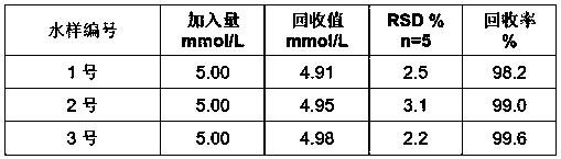 Preparation method for chlorphenamicine hydrochloride sensor based on cobalt-based nitride nano array, and application