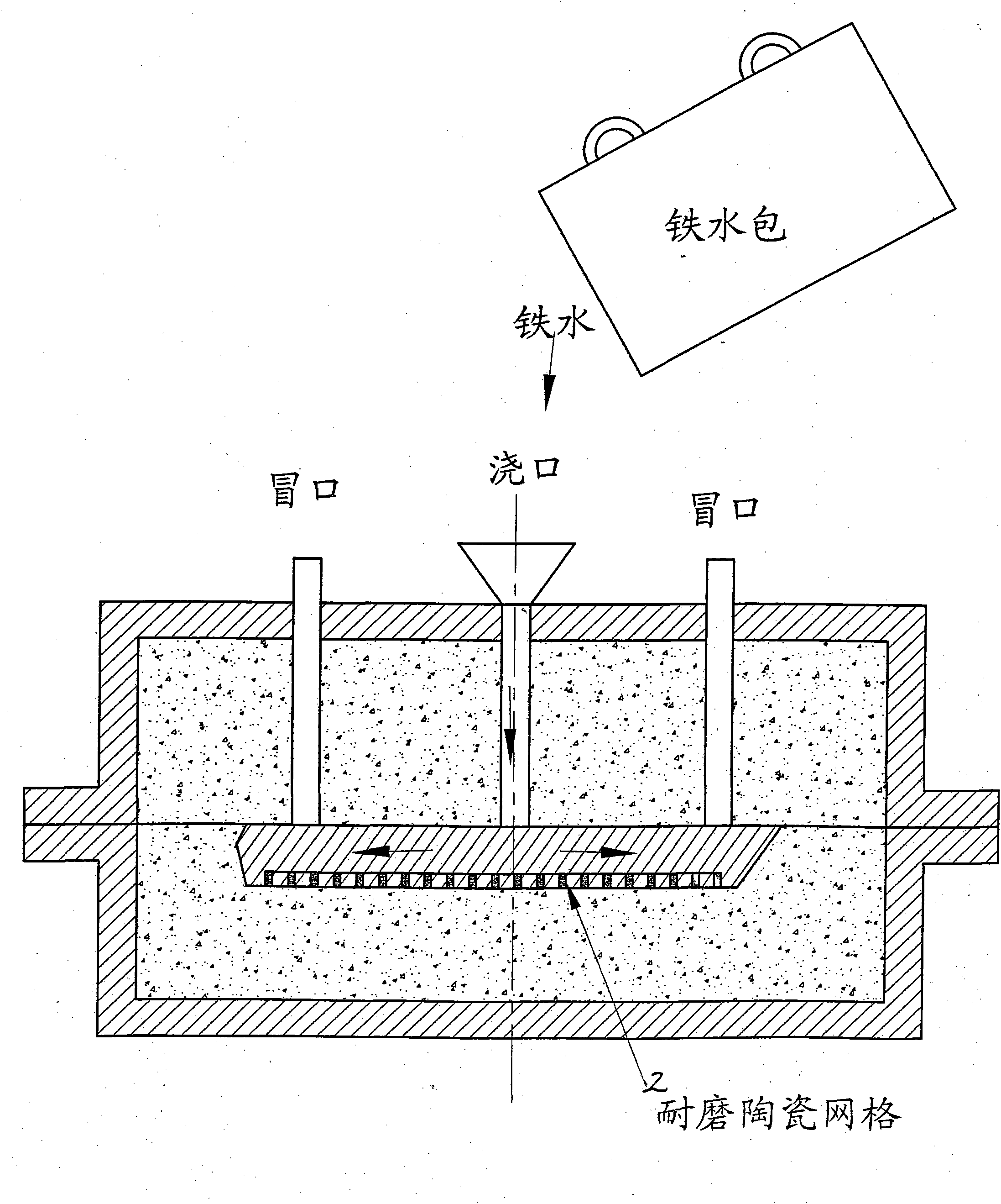 Manufacture technology for compositing high-chromium alloy ceramic grain composite on surface of wear-proof machine part