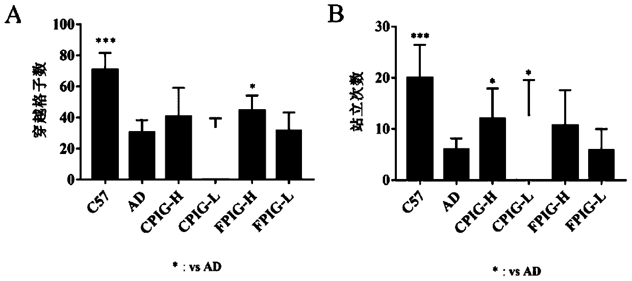 Medicine for treating Alzheimer's disease