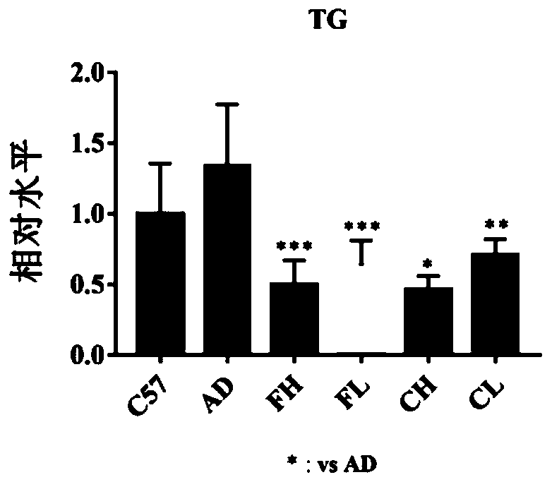 Medicine for treating Alzheimer's disease