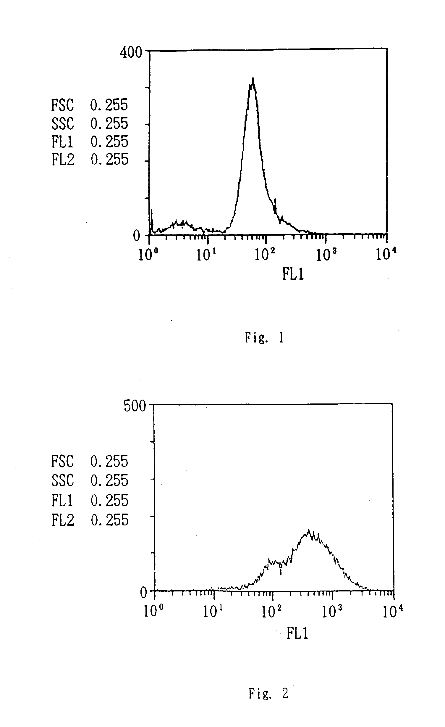 Method of screening apoptosis inducing substances