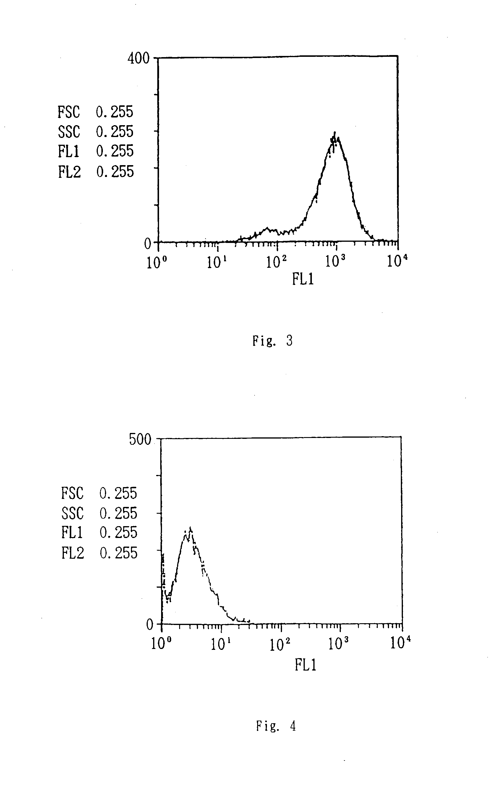 Method of screening apoptosis inducing substances