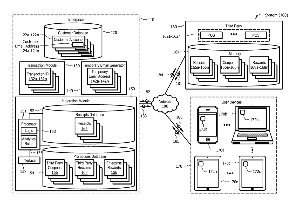 System and method for transaction-based temporary email