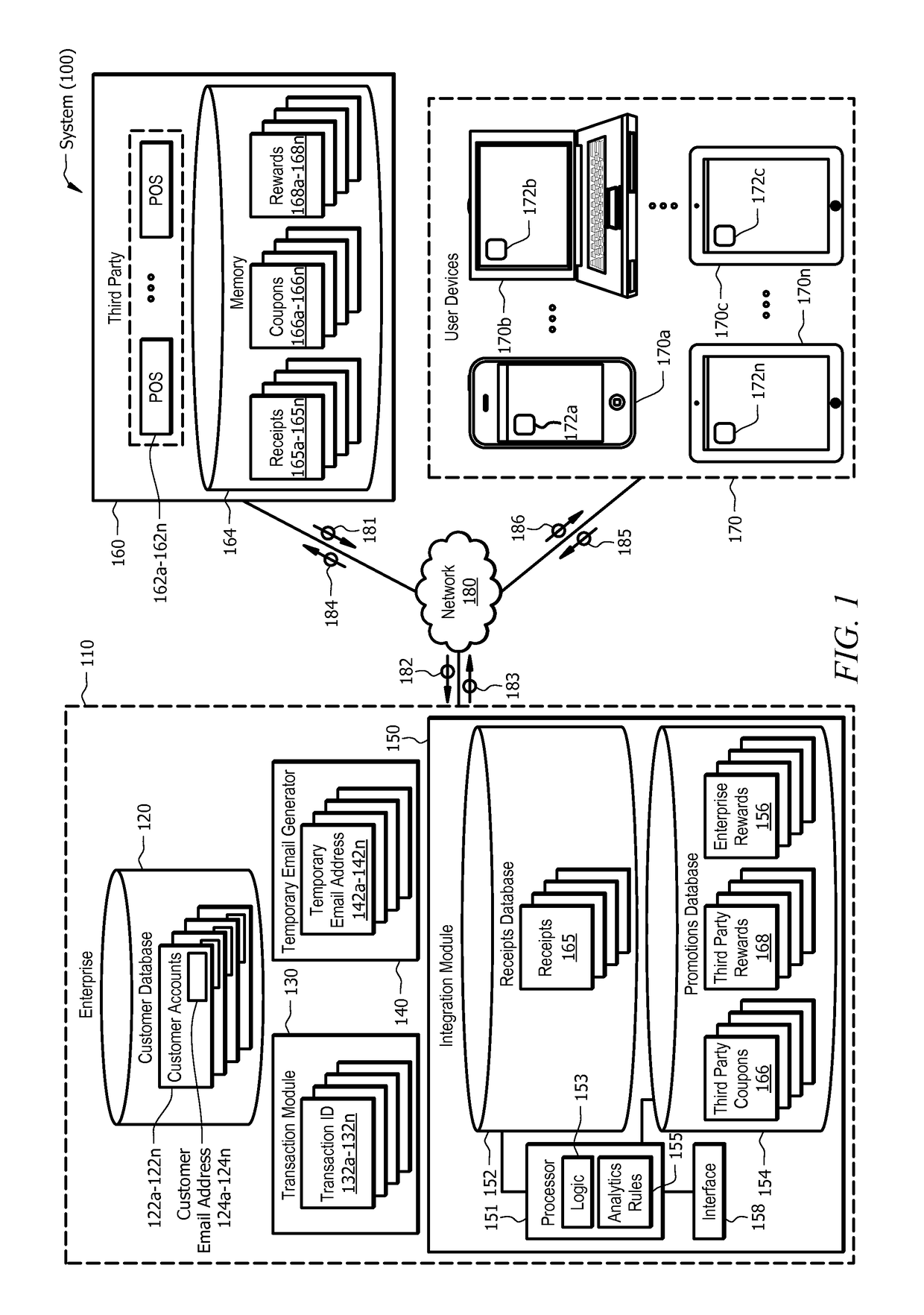 System and method for transaction-based temporary email