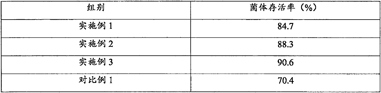 Bacillus subtilis controlled release agent and preparing method thereof