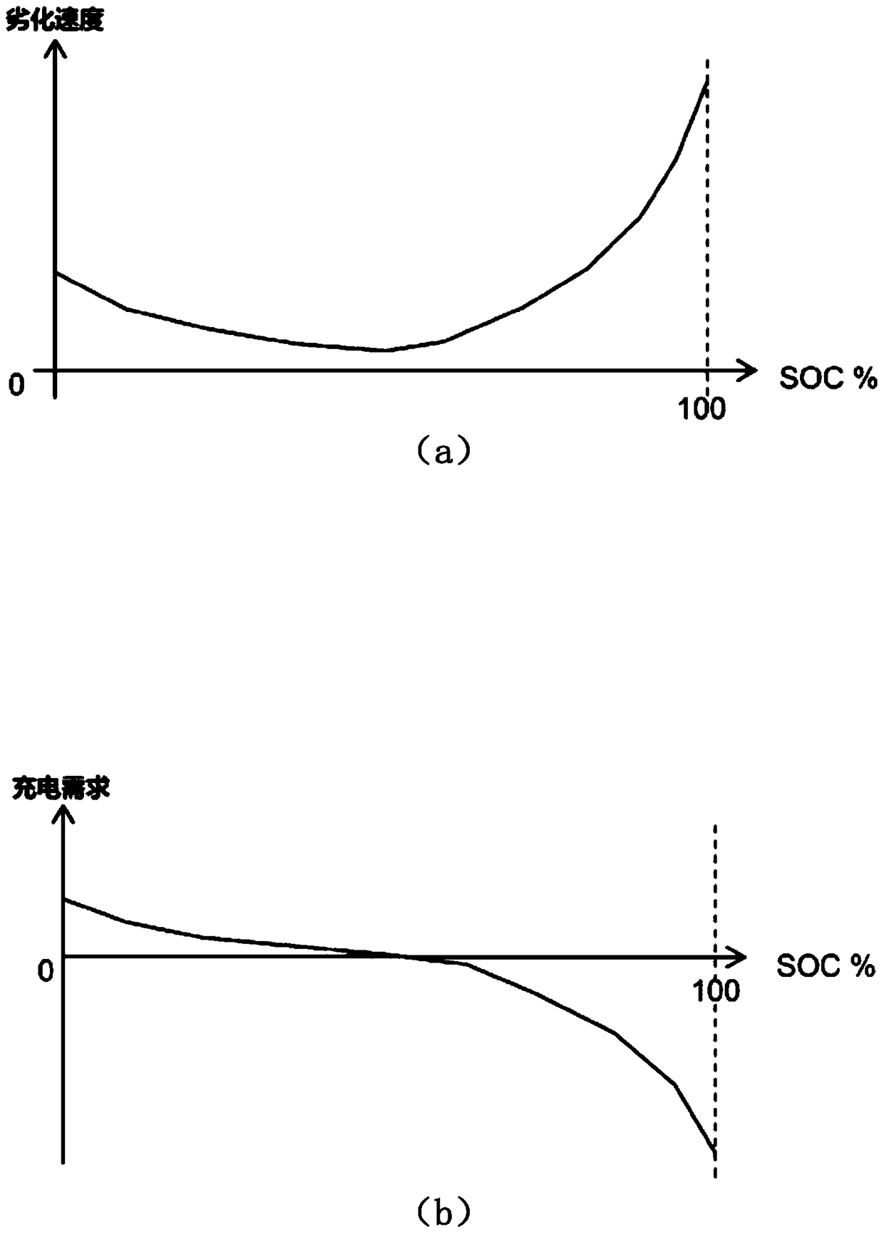 Secondary battery system having a plurality of batteries and distribution method of charging and discharging power, etc.