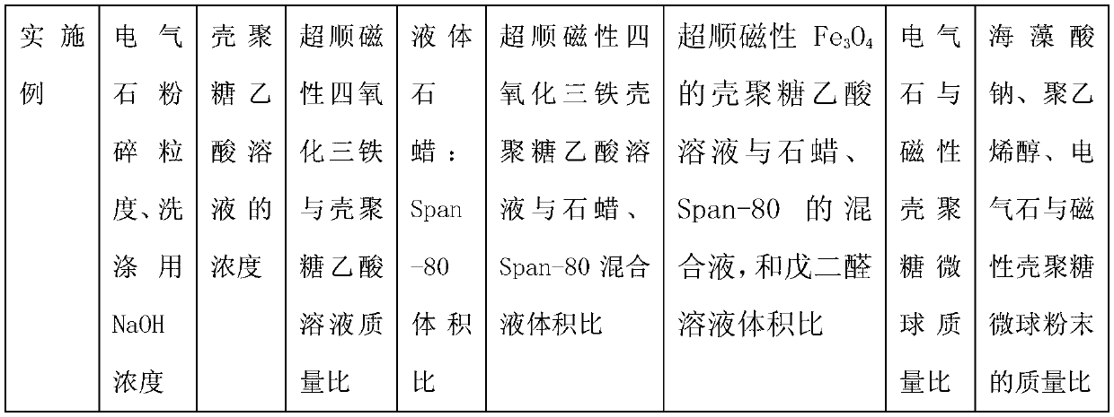 Preparation method of drinking water treatment agent