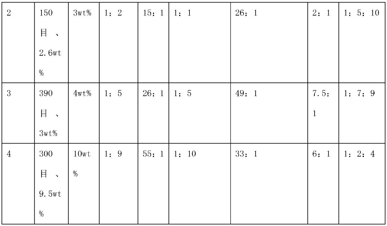 Preparation method of drinking water treatment agent