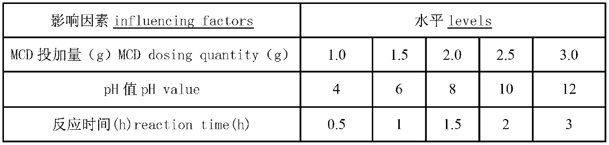 Preparation method of drinking water treatment agent