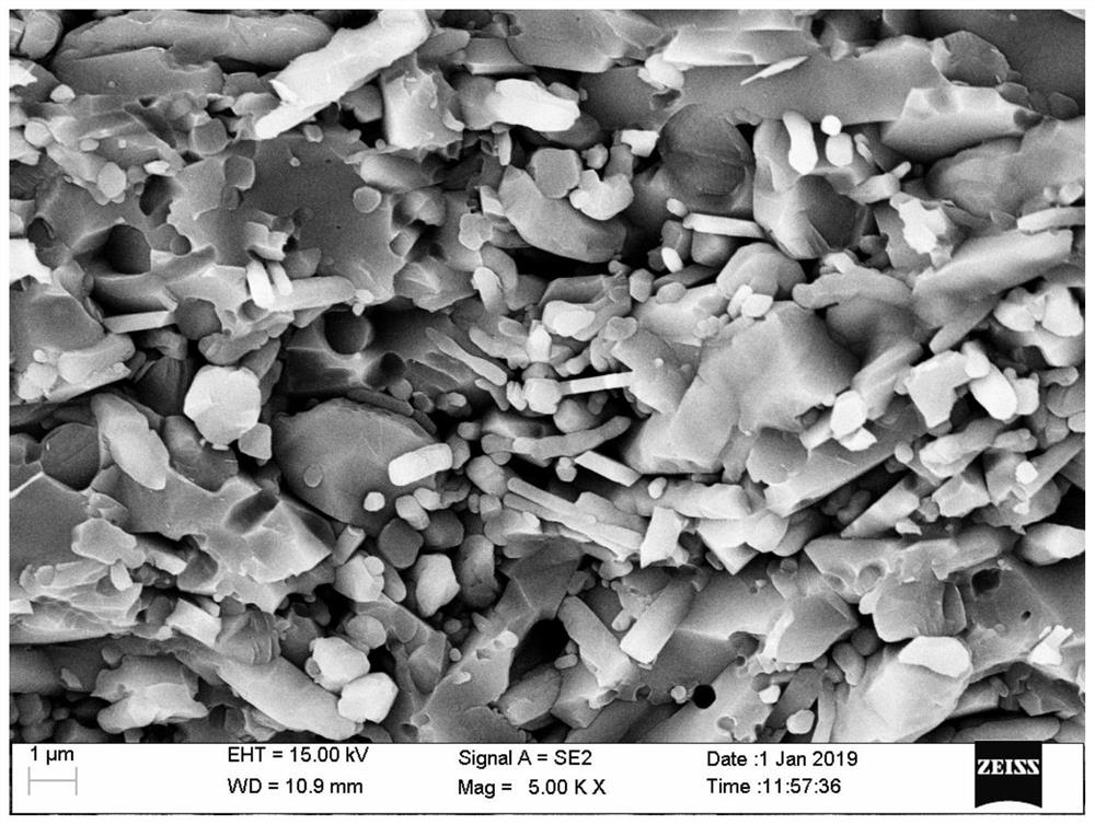 Silicon carbide whisker-toughened aluminum oxide composite ceramic material for bulletproof armor and preparation method thereof