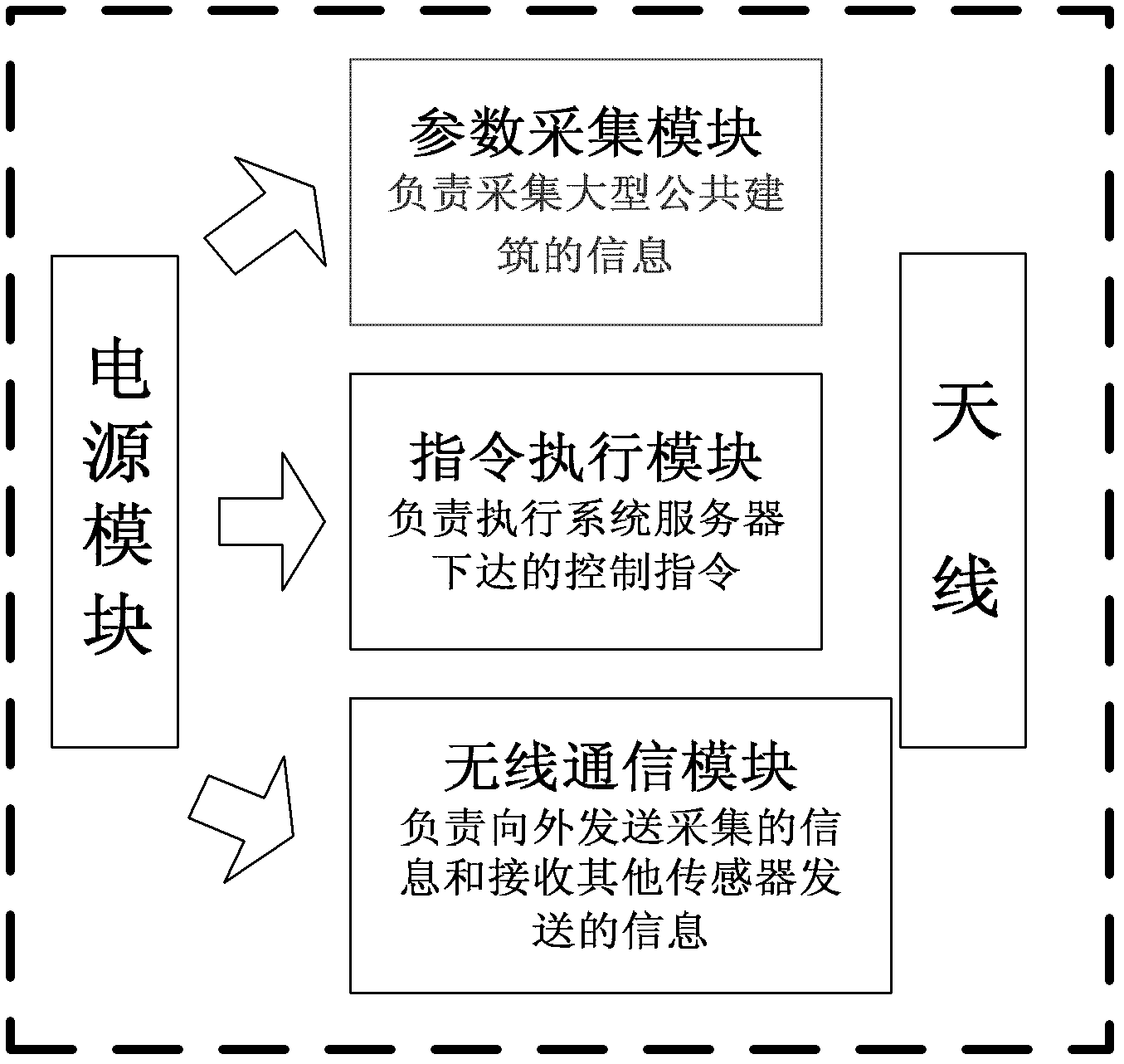 Energy consumption managing system and method for large-sized public building