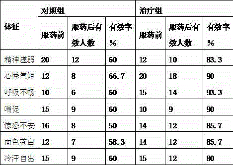 Fructus trichosanthis root tea capable of relieving chest stuffiness and reducing mass and production method thereof