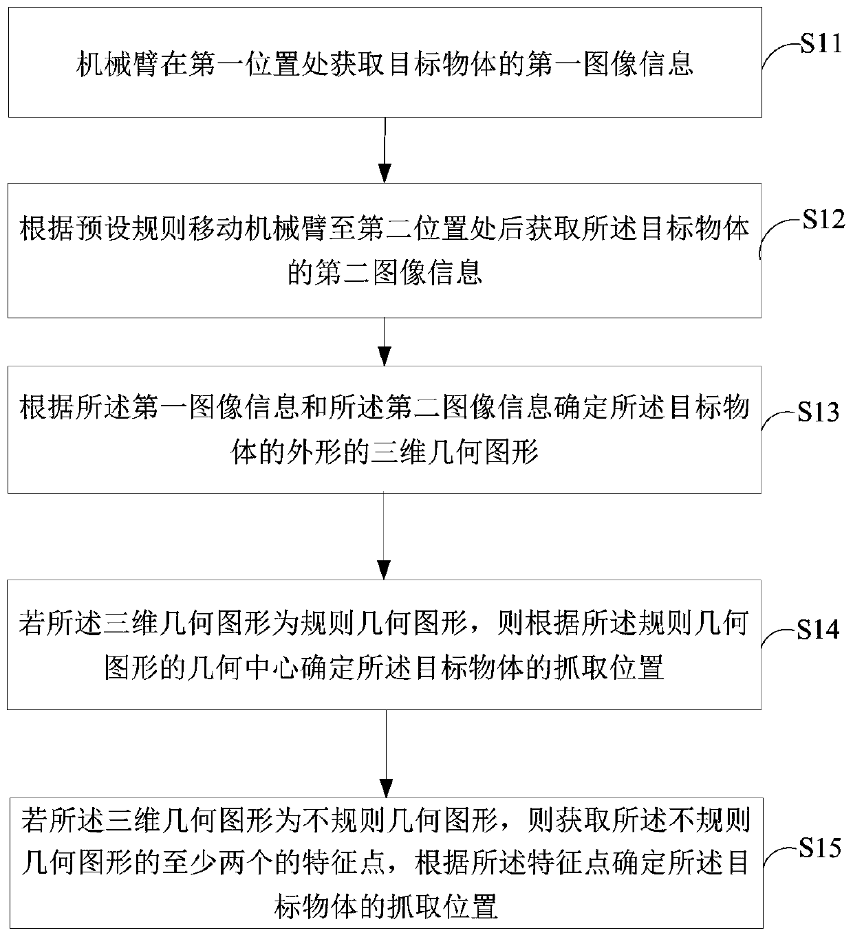 Grabbing position detection method, device and mechanical arm