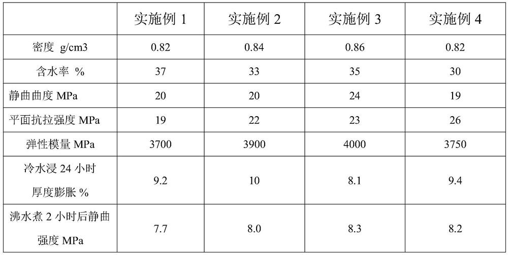 Preparation method of glue-free mould pressing artificial board