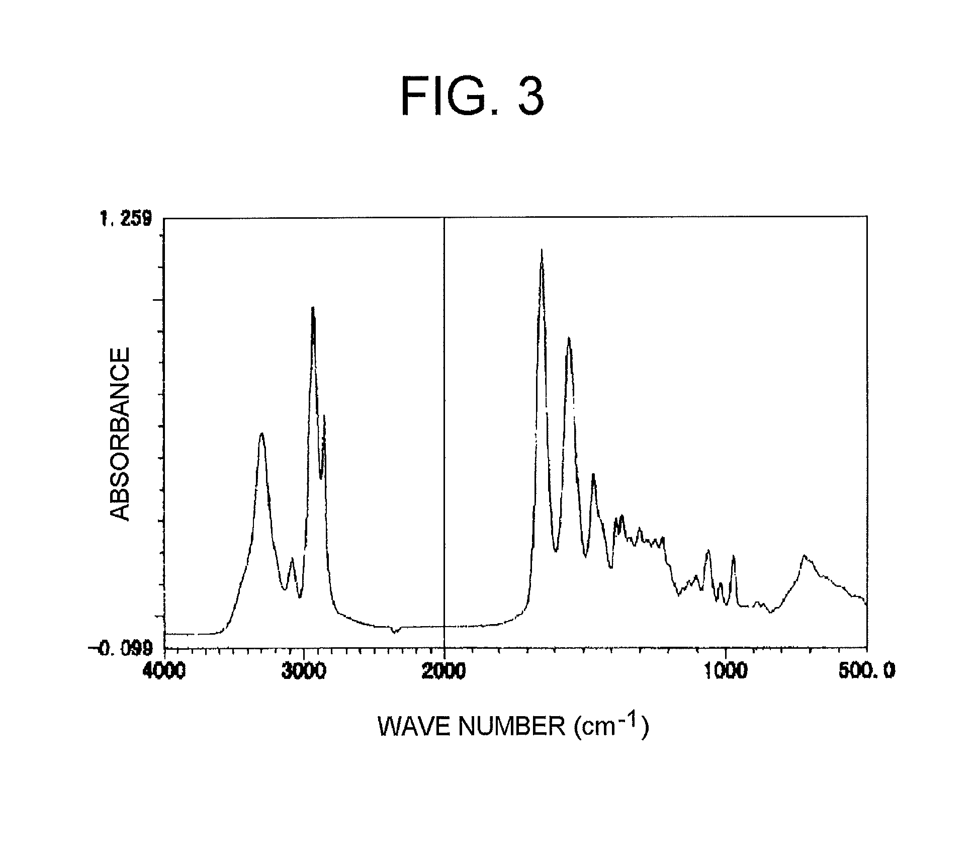 Electrophotographic photoconductor, manufacturing method thereof, and electrophotographic device