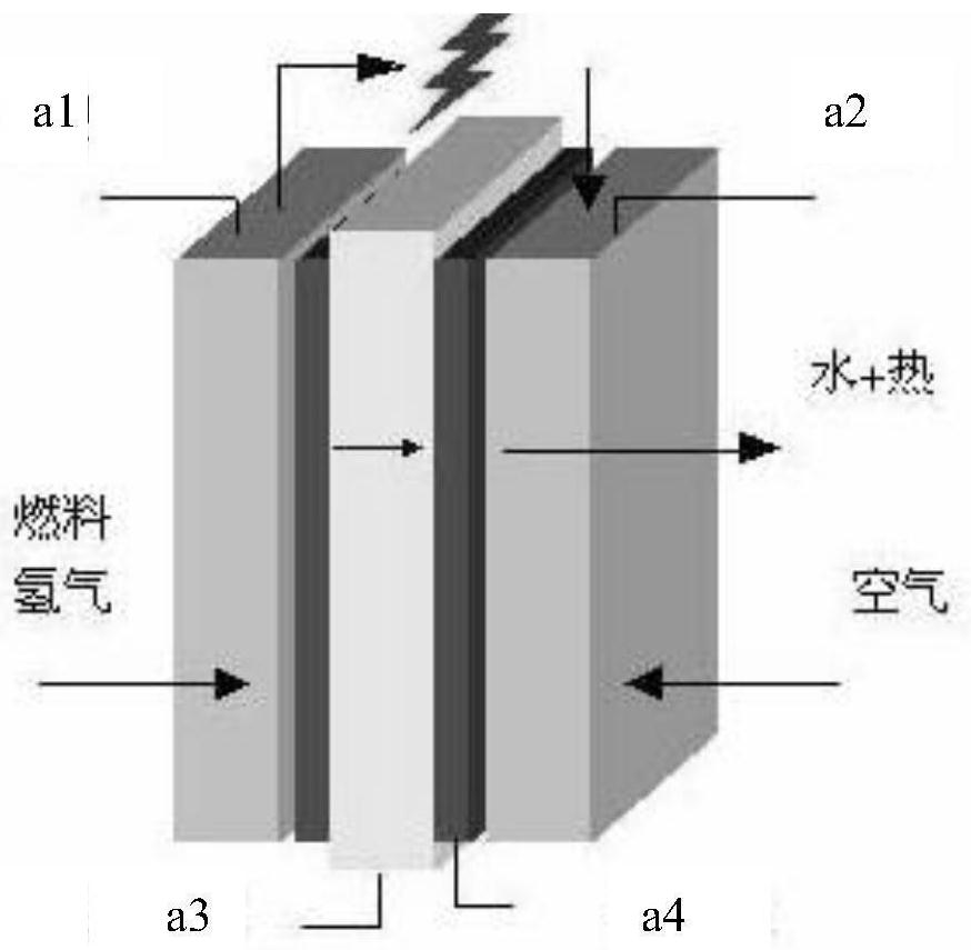 Fuel cell stack