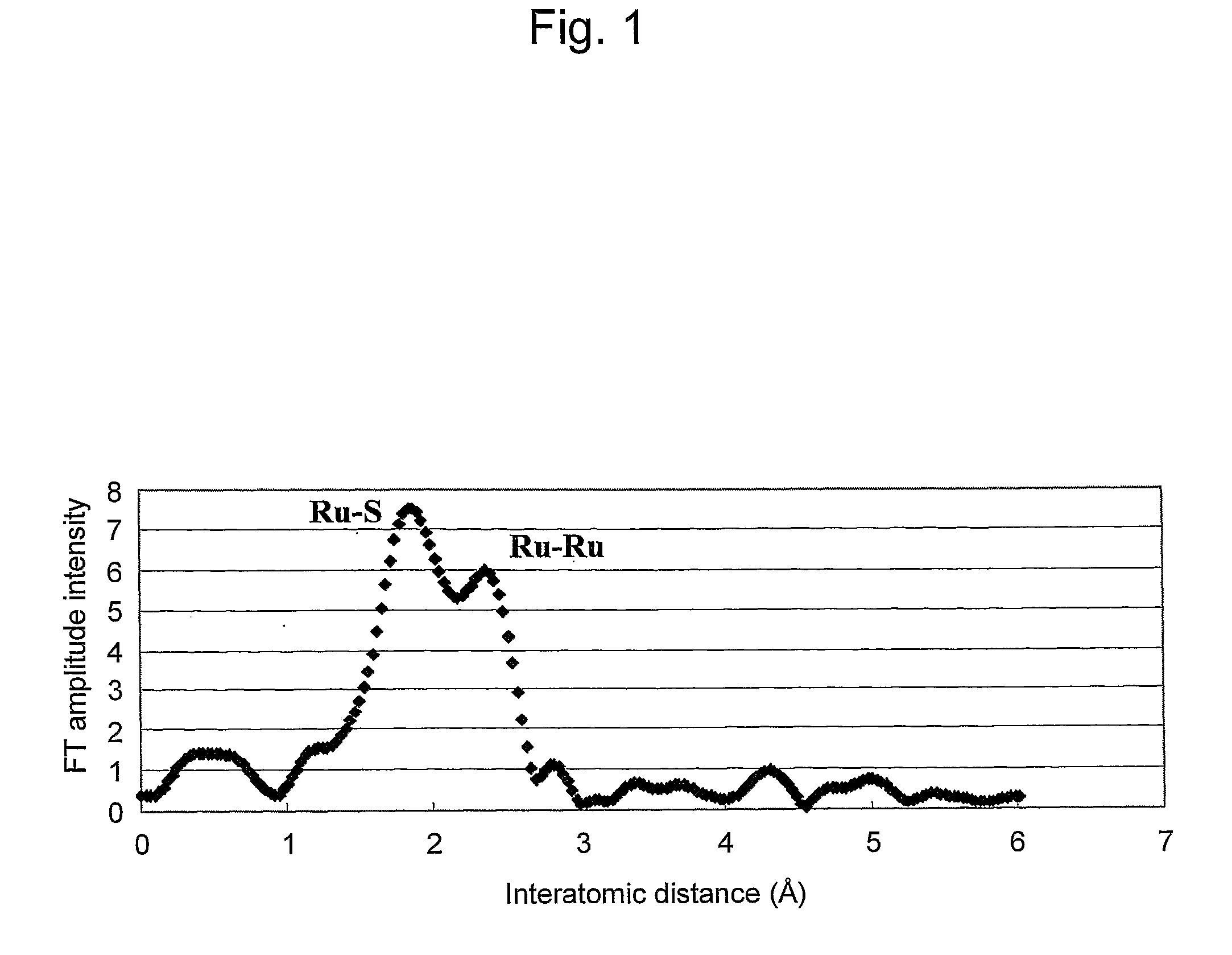 Fuel cell electrode catalyst, method for evaluating performance of oxygen-reducing catalyst, and solid polymer fuel cell comprising the fuel cell electrode catalyst