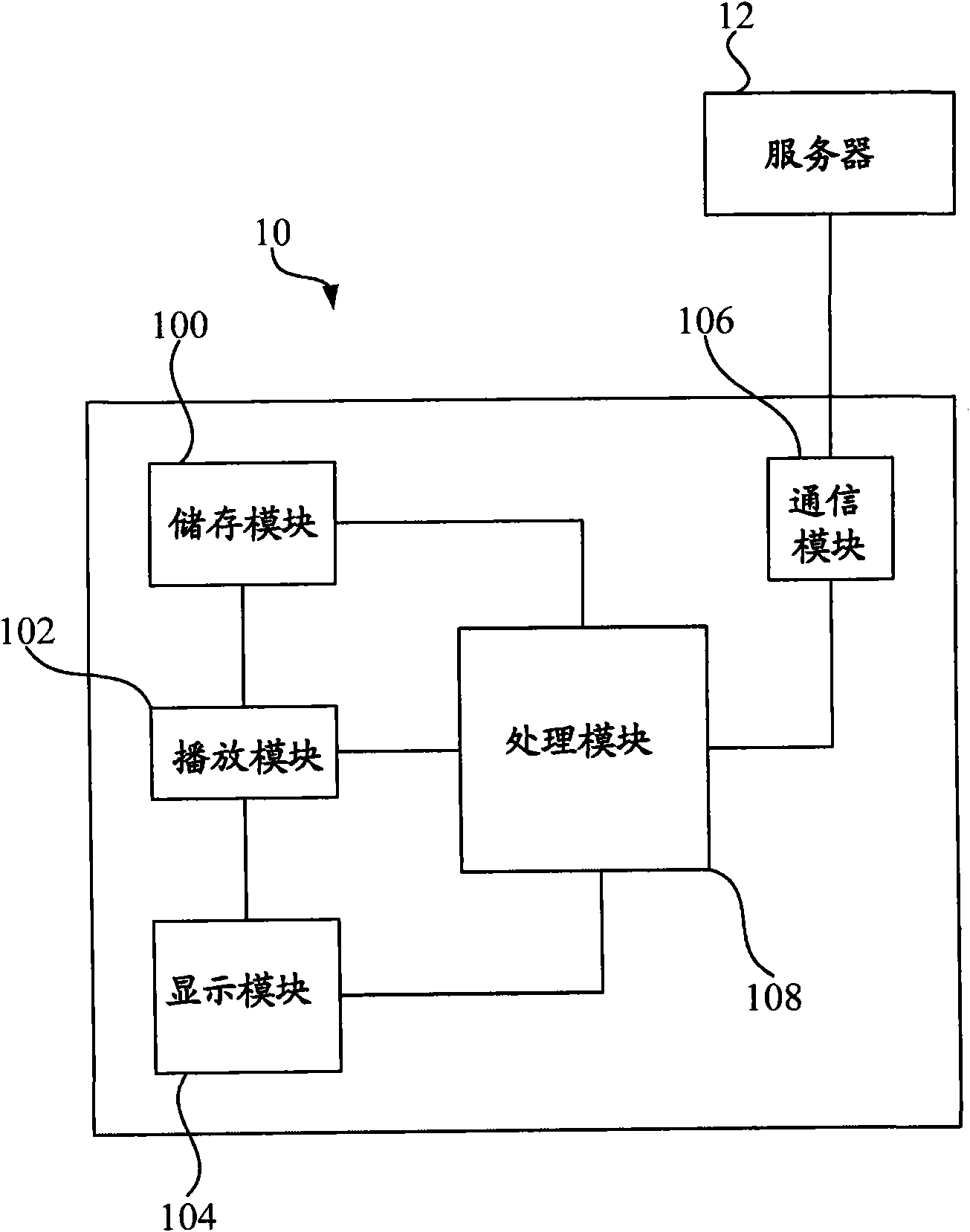 Digital photo frame, digital player system and file sharing method