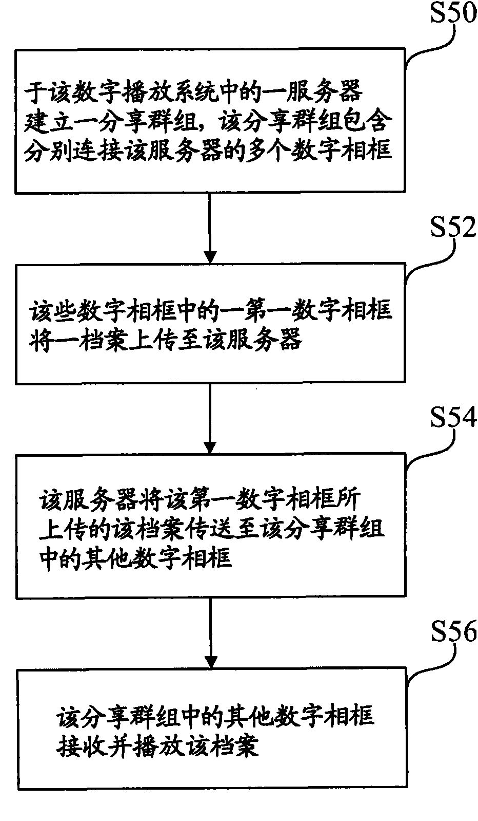 Digital photo frame, digital player system and file sharing method