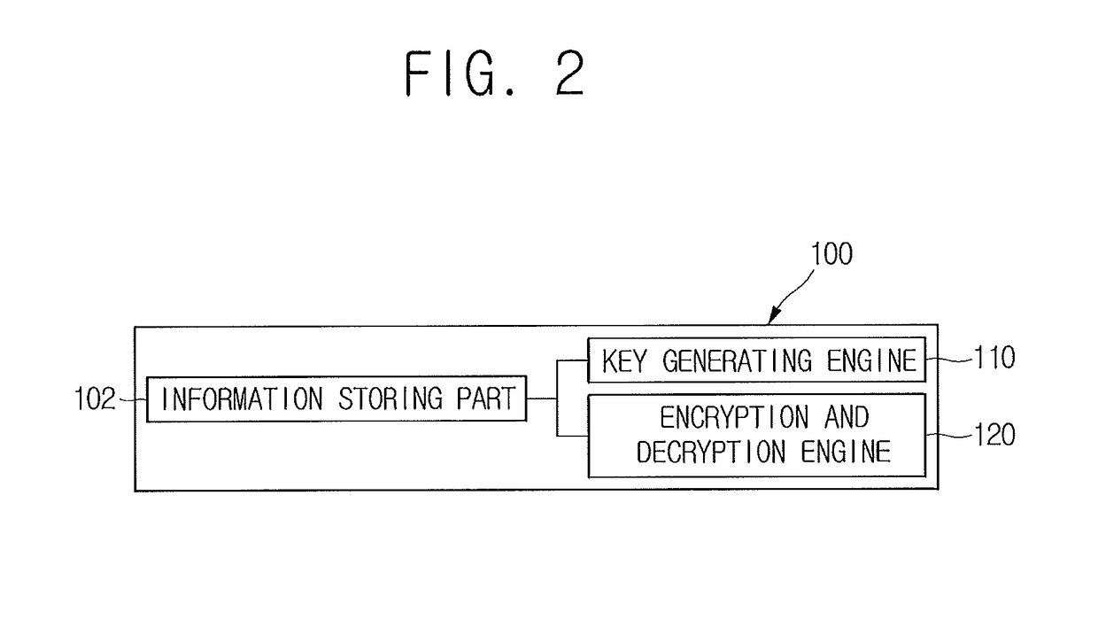 Method for using and revoking authentication information and blockchain-based server using the same