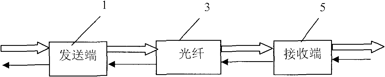 Long-distance transfer system for video data