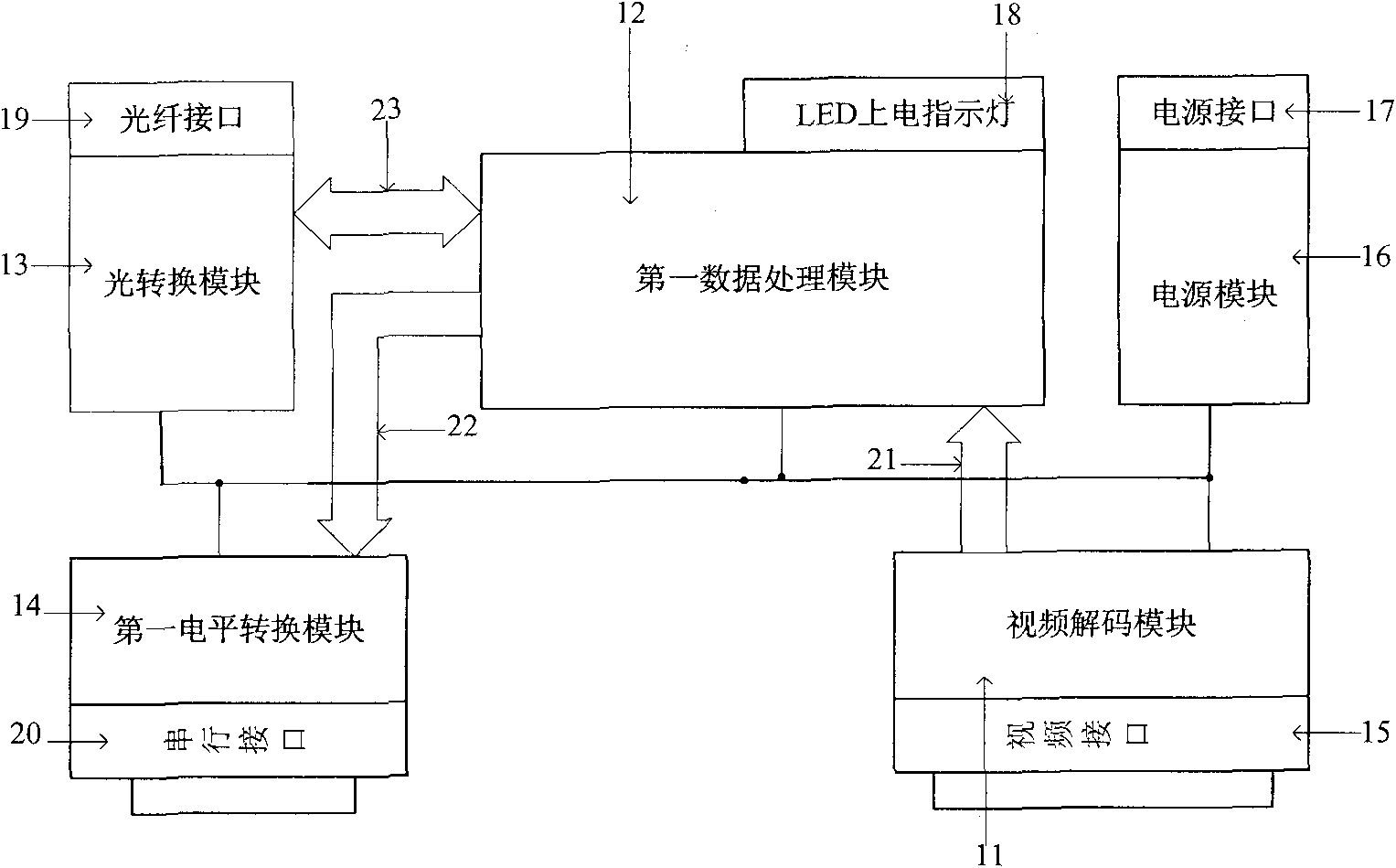 Long-distance transfer system for video data