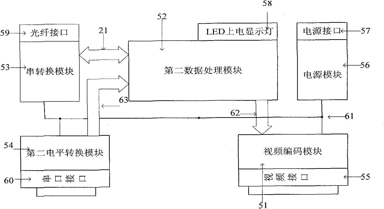 Long-distance transfer system for video data