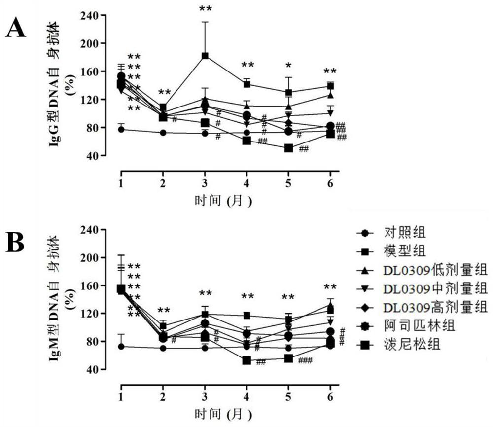 Use of methyl salicylate glycoside in the preparation of medicines for preventing and/or treating systemic lupus erythematosus and its complications