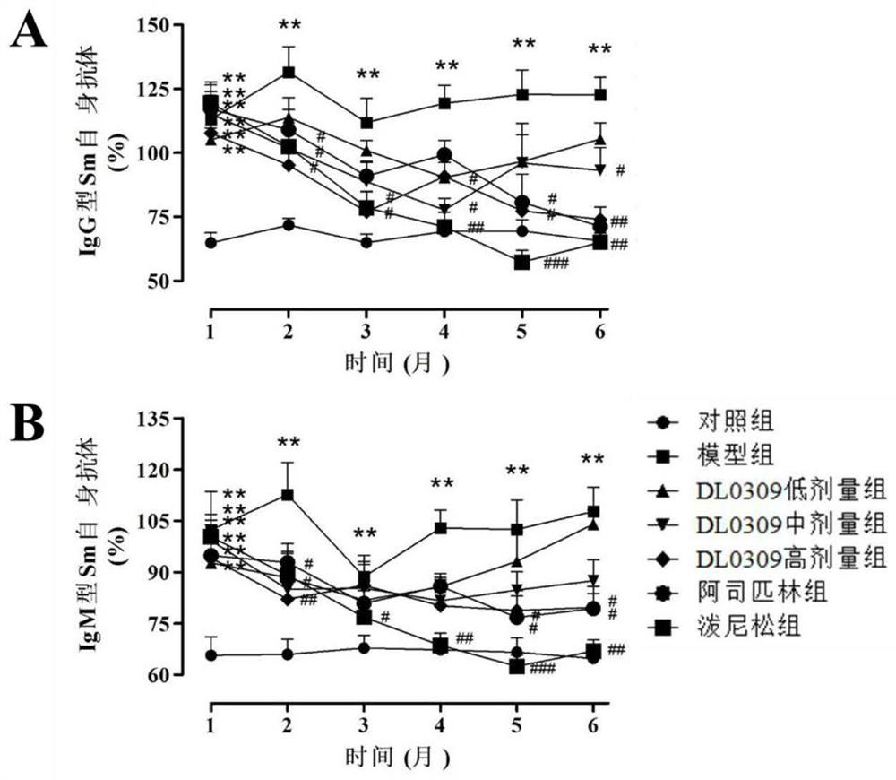 Use of methyl salicylate glycoside in the preparation of medicines for preventing and/or treating systemic lupus erythematosus and its complications