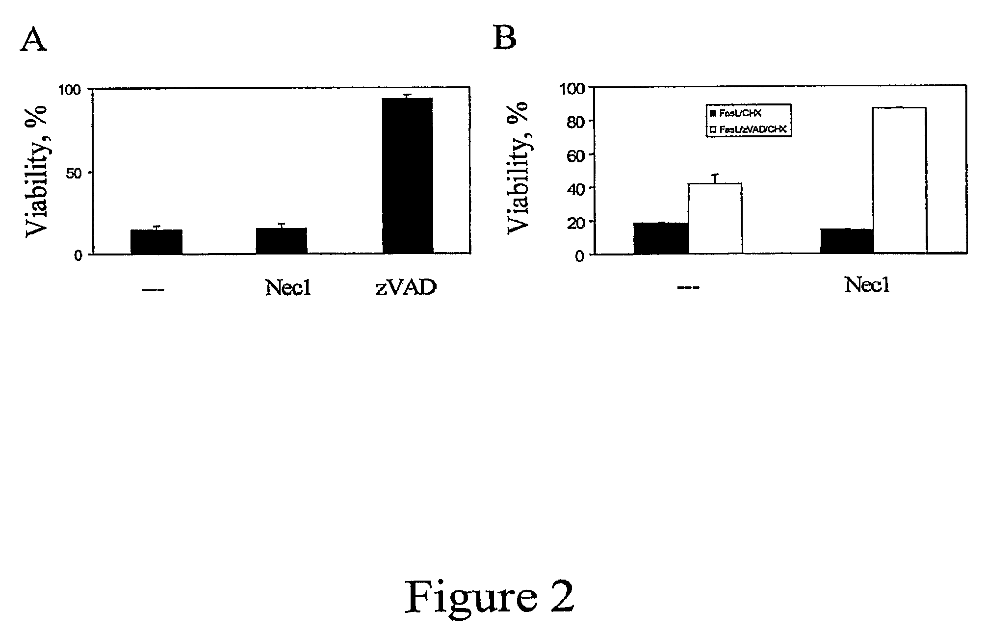 Tricyclic necrostatin compounds