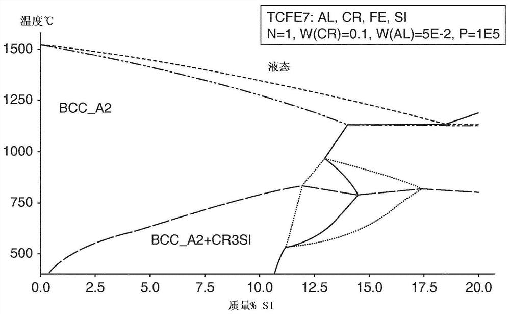 Ferritic alloy