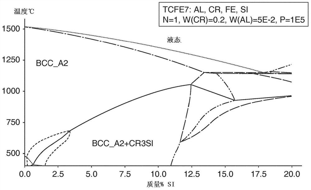 Ferritic alloy