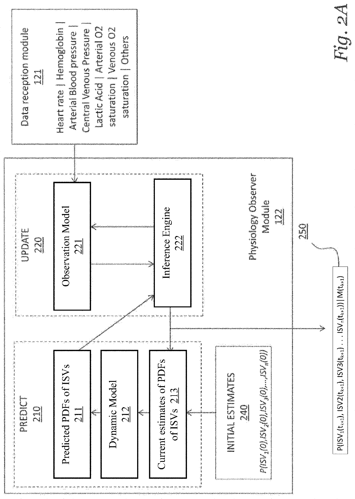 System and methods for transitioning patient care from signal based monitoring to risk based monitoring