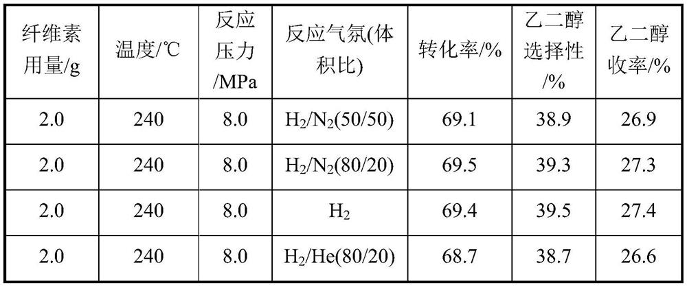 Catalyst for synthesizing ethylene glycol, preparation method and application thereof