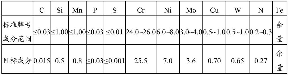 Method for refining rare earth inclusions in super stainless steel