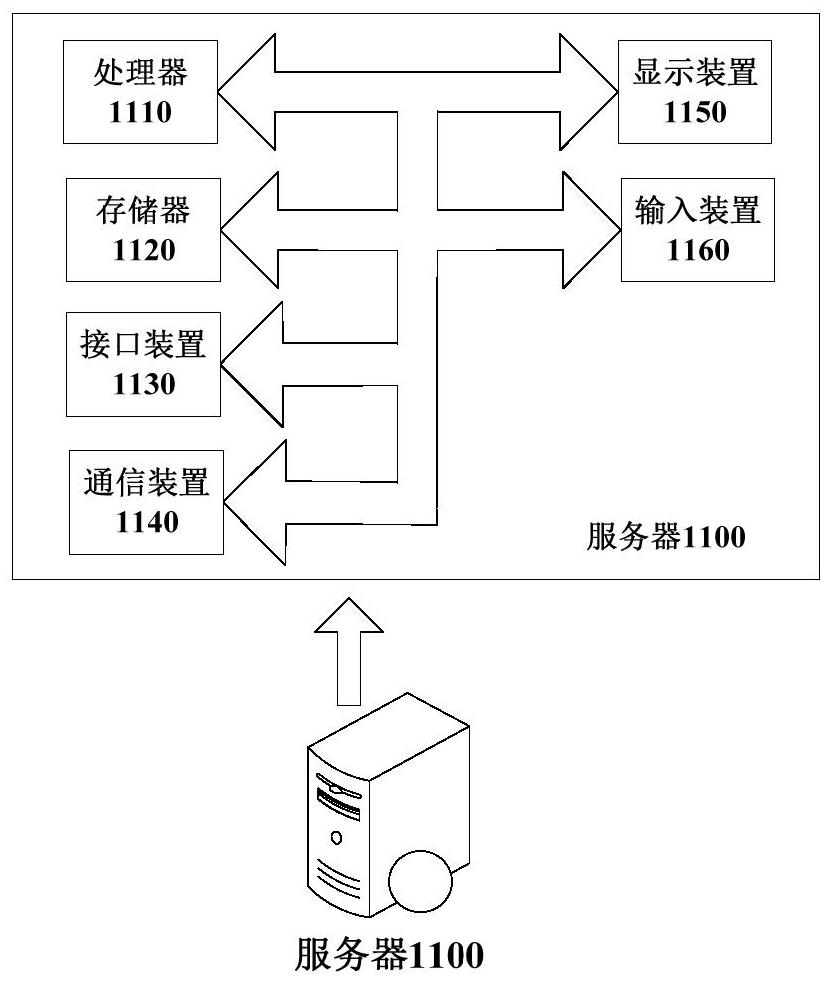 Traffic control method and device and electronic equipment