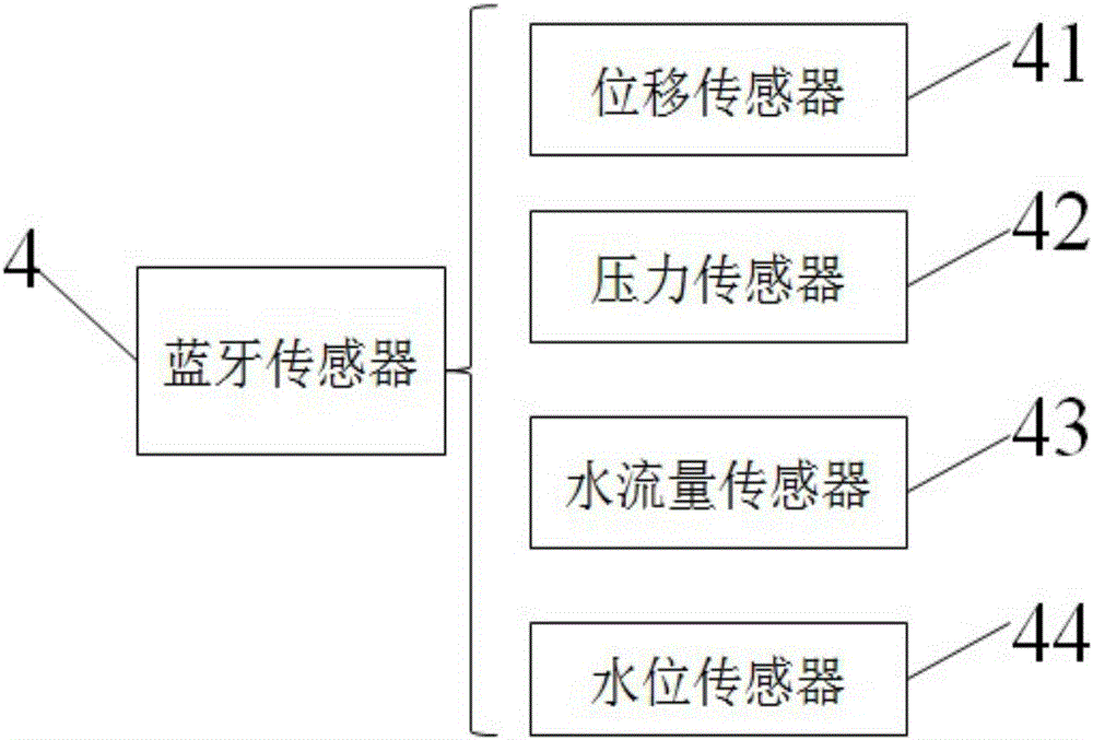 Positioning system based on Bluetooth communication for flood-control and flood-fighting water-retaining device