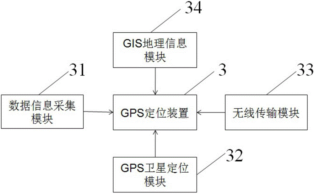 Positioning system based on Bluetooth communication for flood-control and flood-fighting water-retaining device