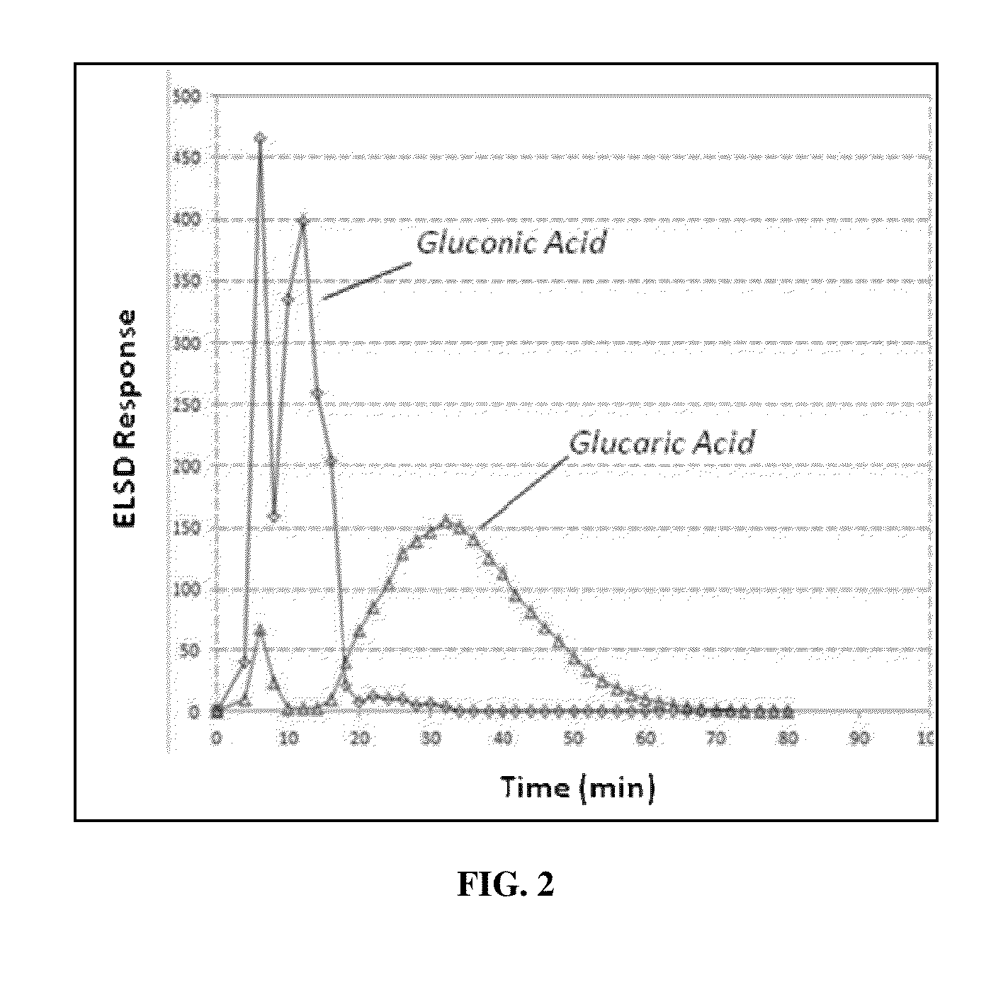 Water concentration reduction process