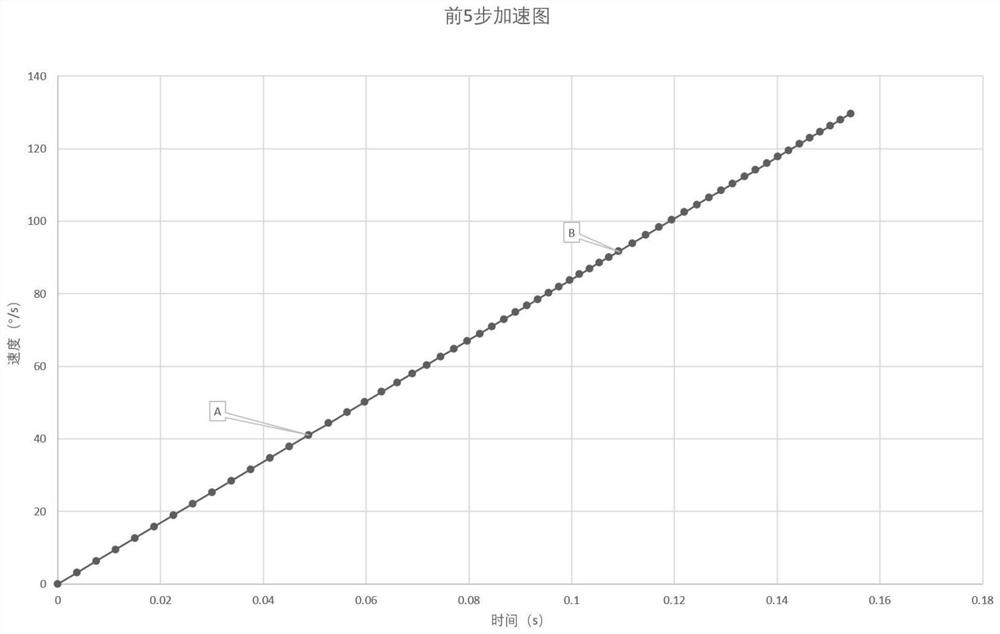 Permanent magnet type stepping motor subdivision driving method