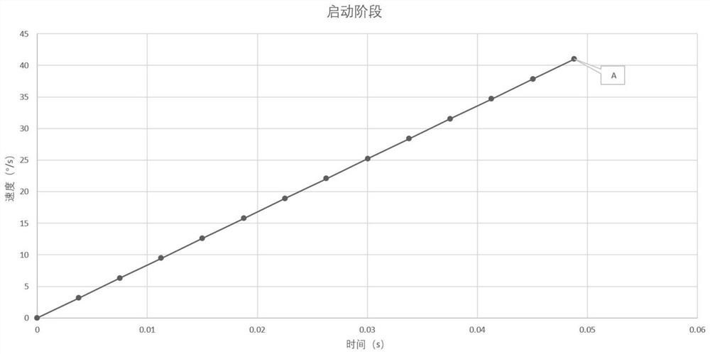 Permanent magnet type stepping motor subdivision driving method