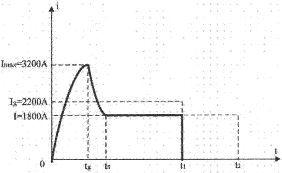 Method for evaluating electric load safety of subway timetable