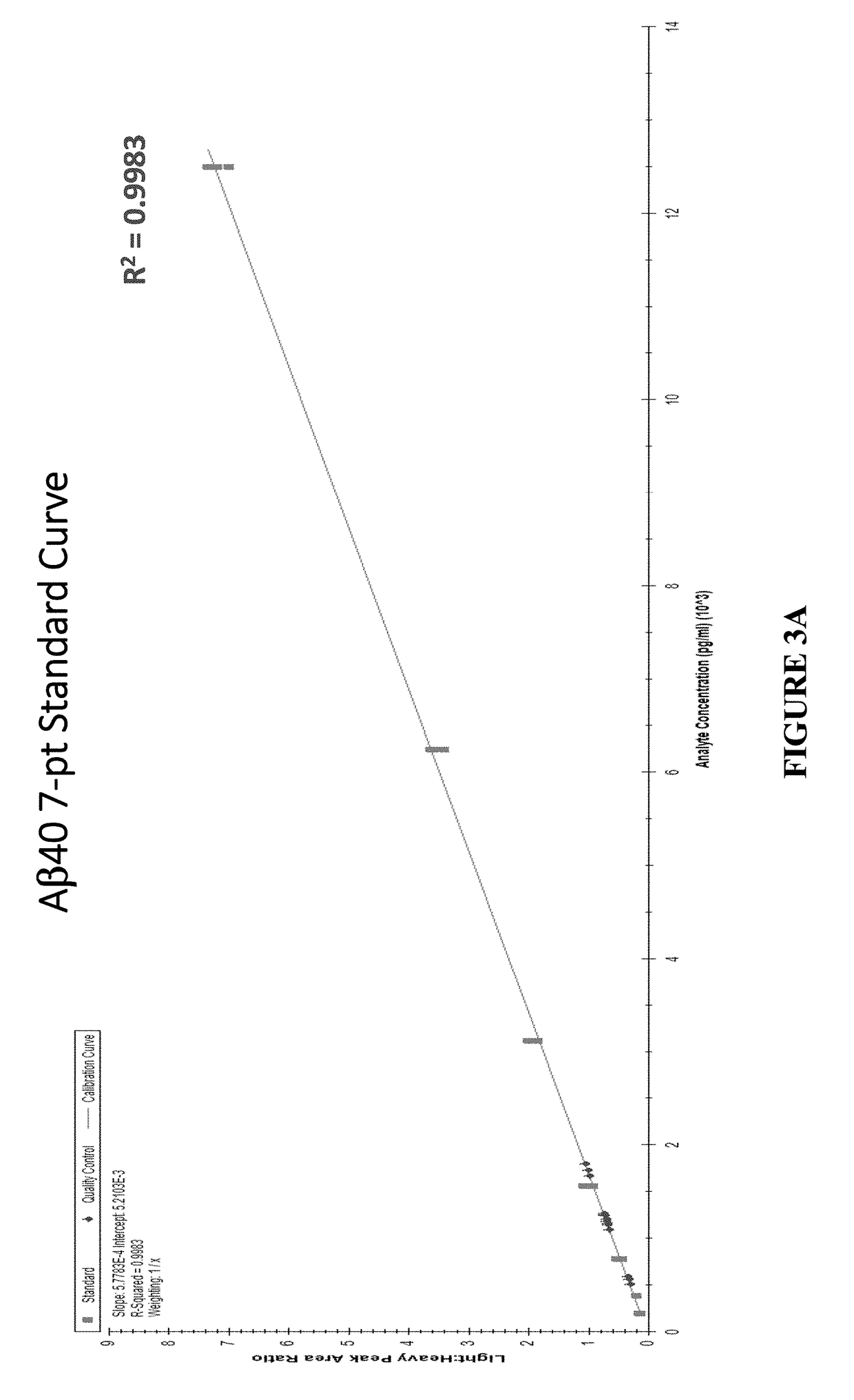 Methods for extracting and measuring concentrations of biomolecules in complex matrices without the need for immunocapture