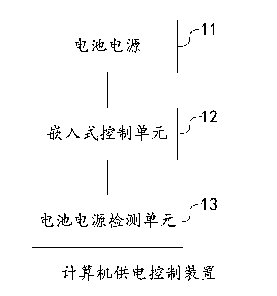 Computer power supply control method and device