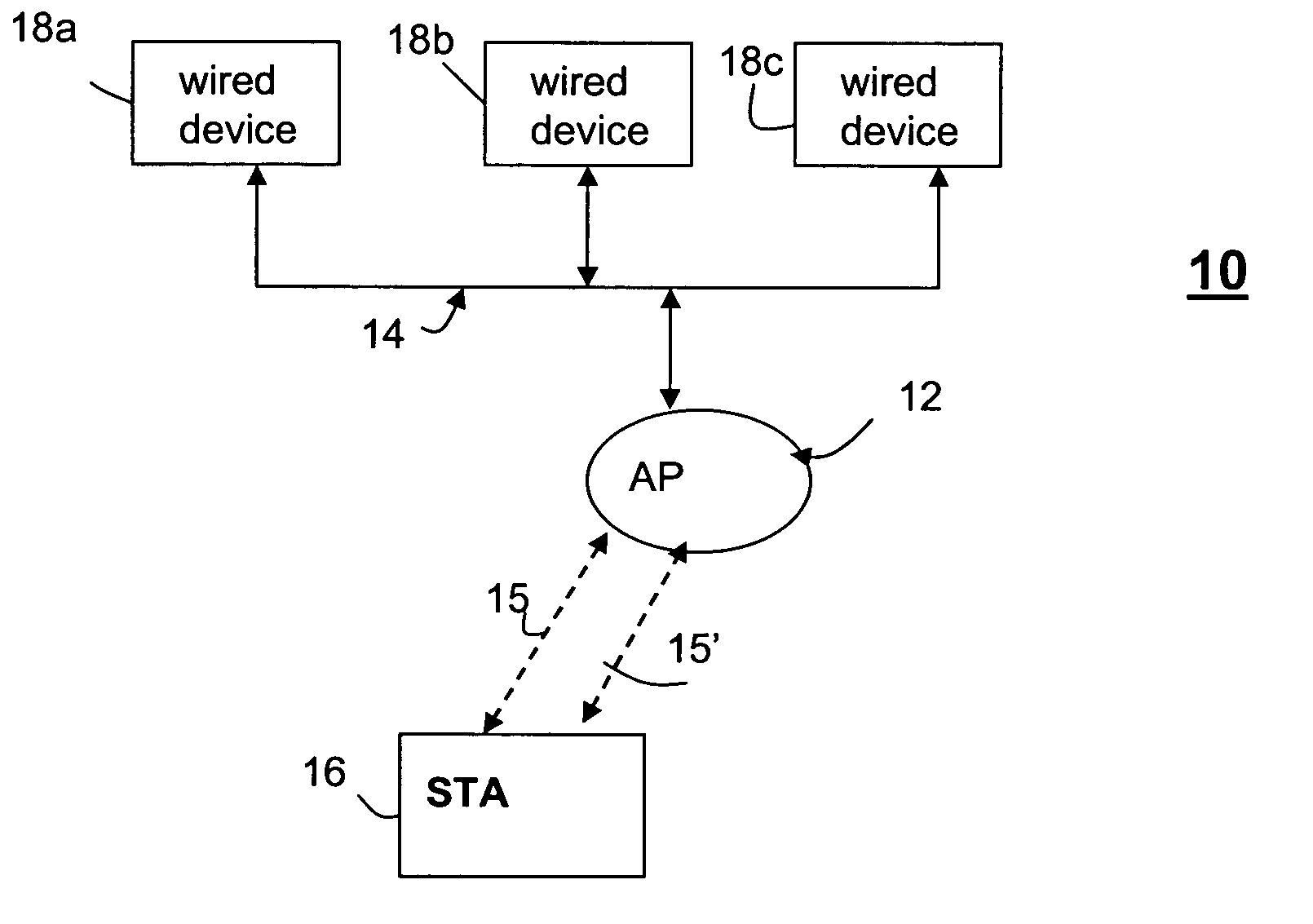 Access point channel forecasting for seamless station association transition