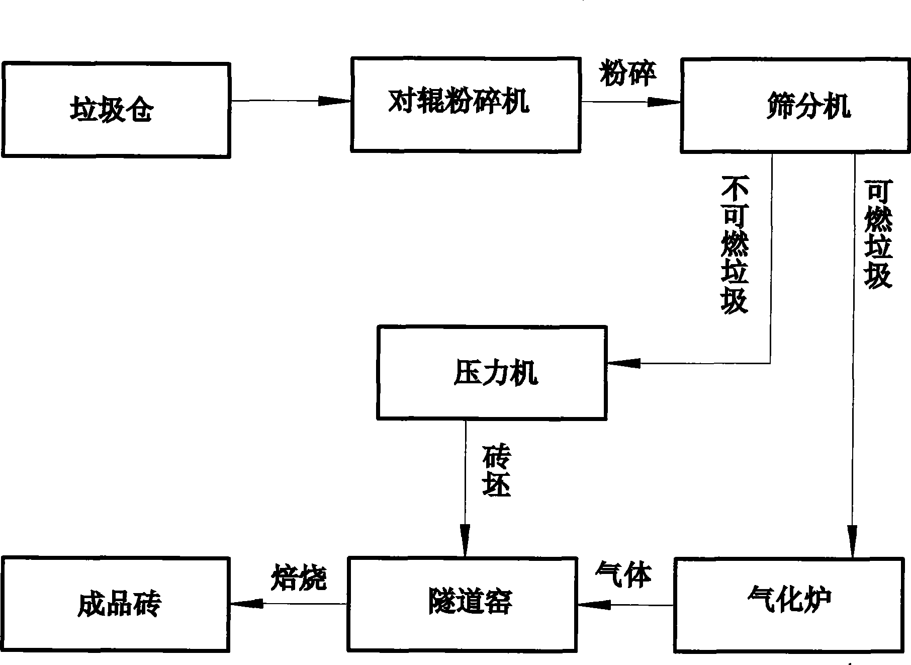 Method for manufacturing bricks by using household garbage