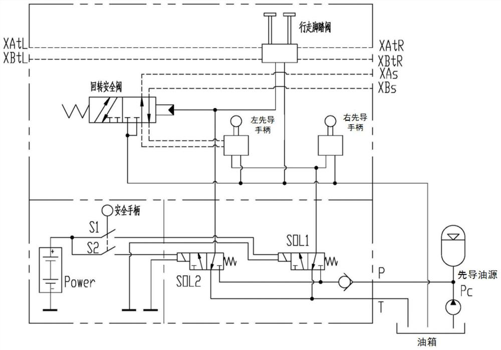 Control system and method for multi-stage safety handle of excavator