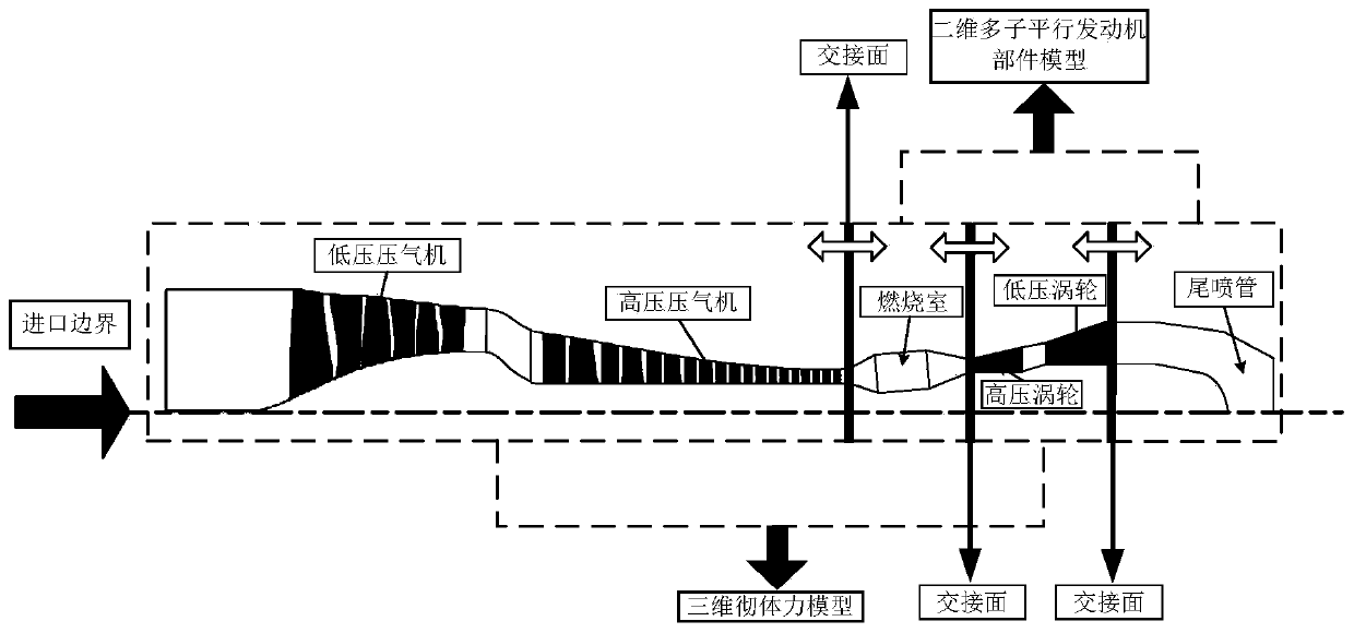 Calculation method for predicting influence of swirl distortion intake air on performance of aero-engine